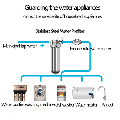 5&quot;/10&quot;/20&quot; Lengte 3/4&quot; BSPT roestvrijstalen pijpleiding Filter Housing Water voorfilter 0W Power Geen eigen schimmel